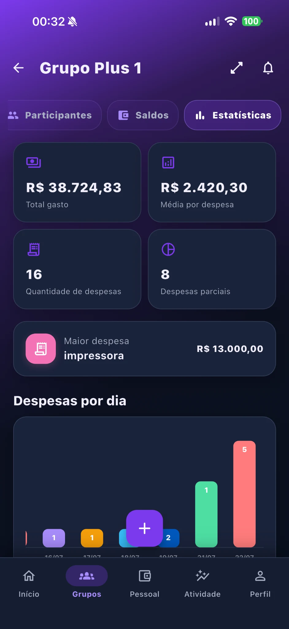 Estatísticas de um grupo no Divvio