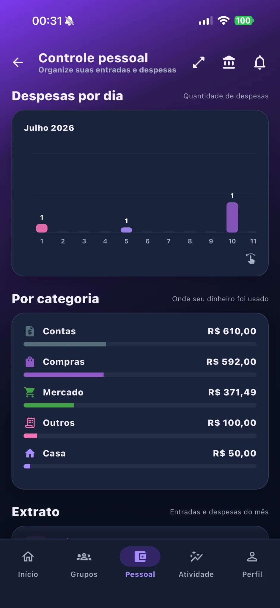 Categorias do controle pessoal do Divvio